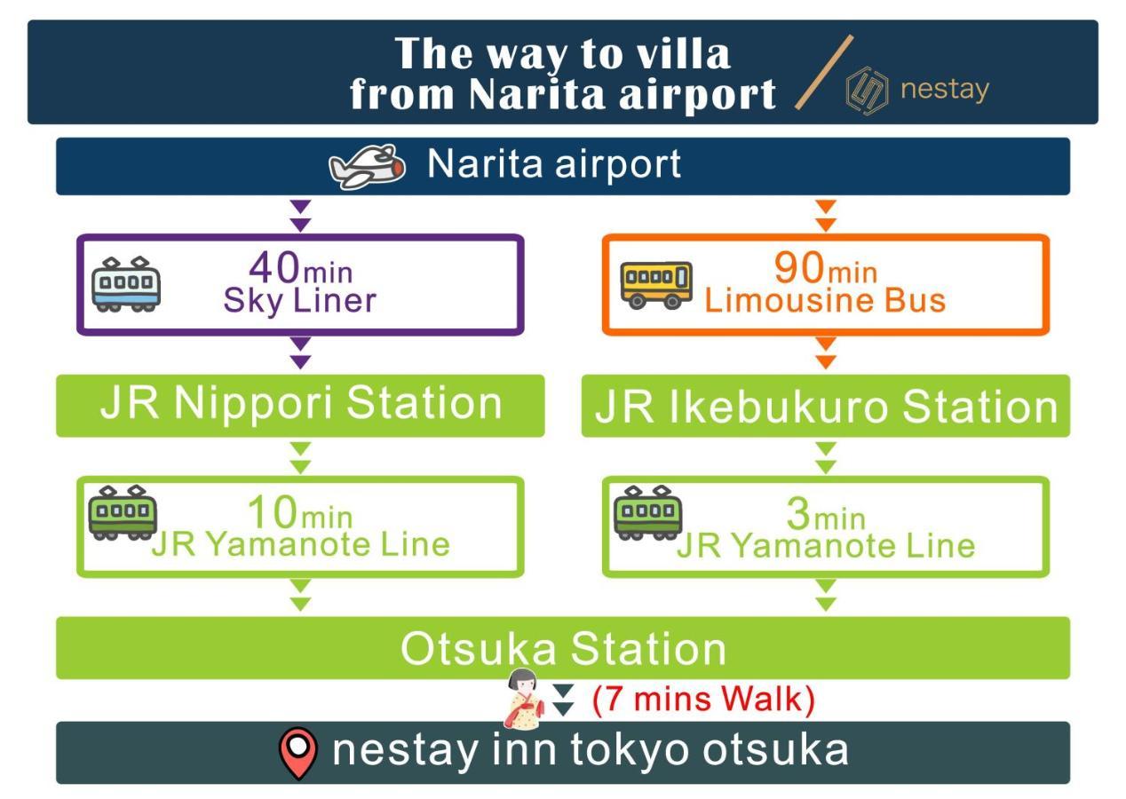 Nestay Inn Tokyo Otsuka 103 Bagian luar foto